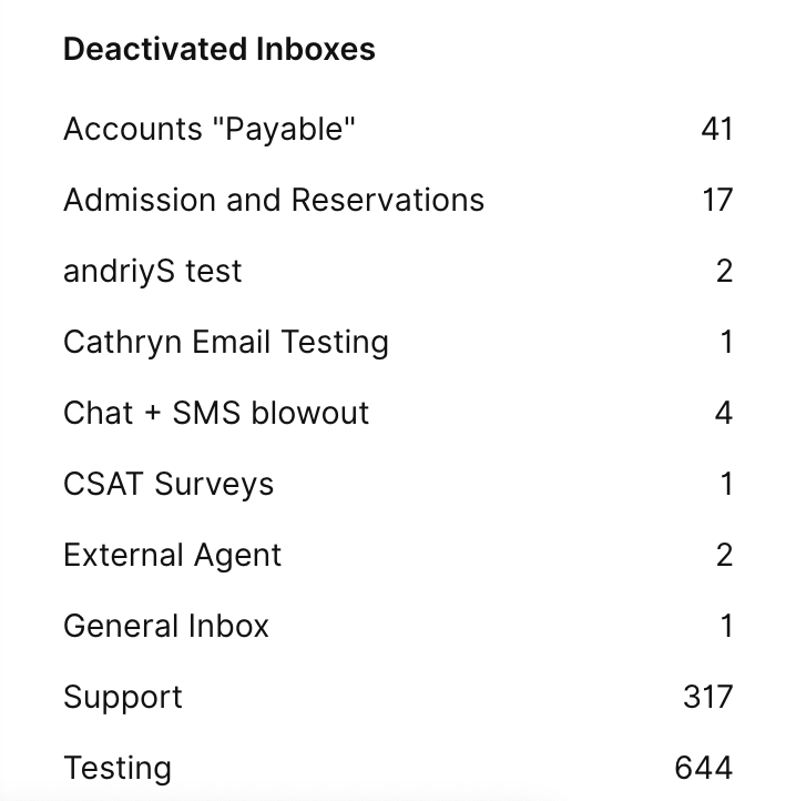 A list of deactivated Inboxes in Gladly