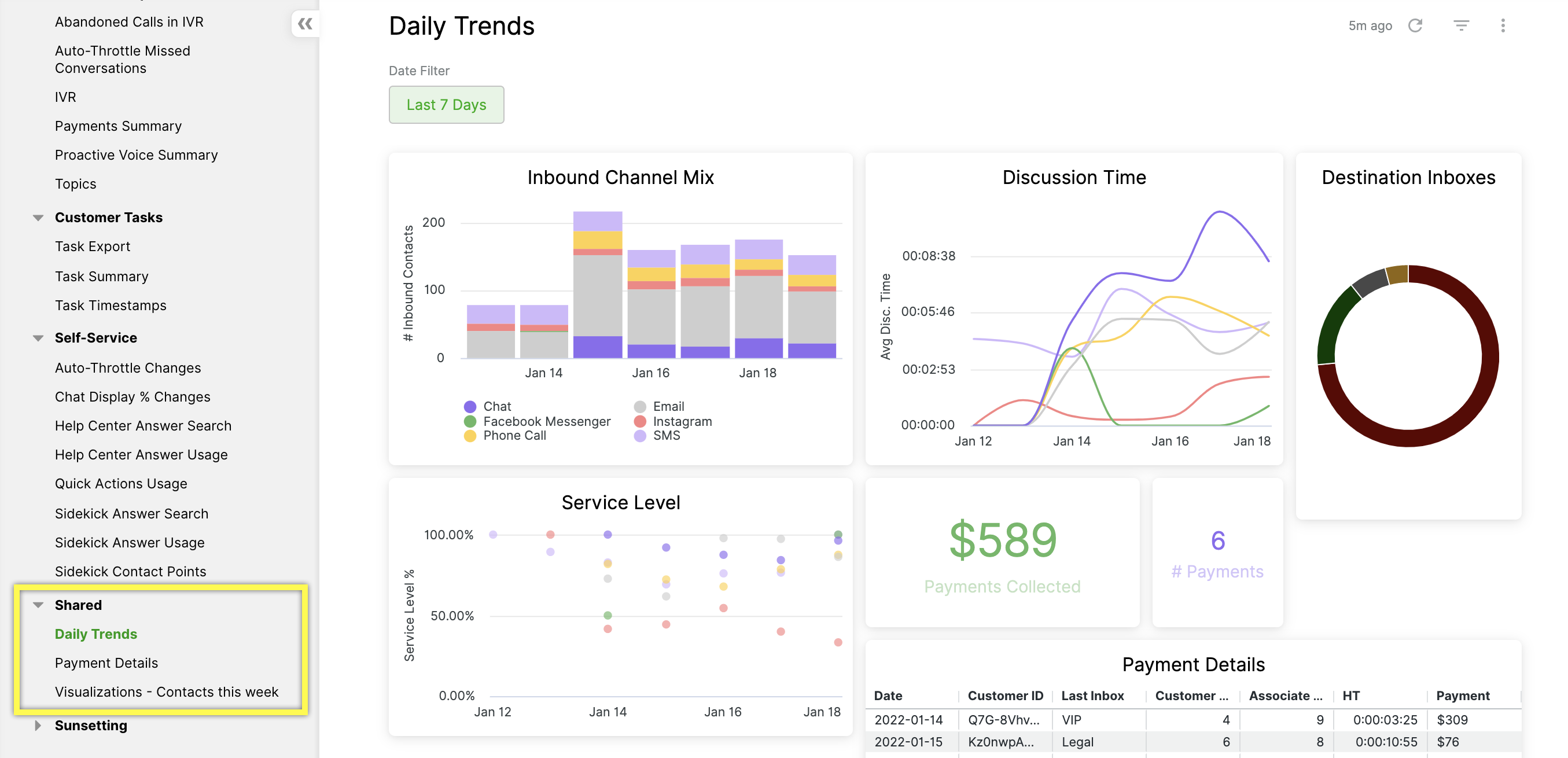 Daily Trends dashboard
