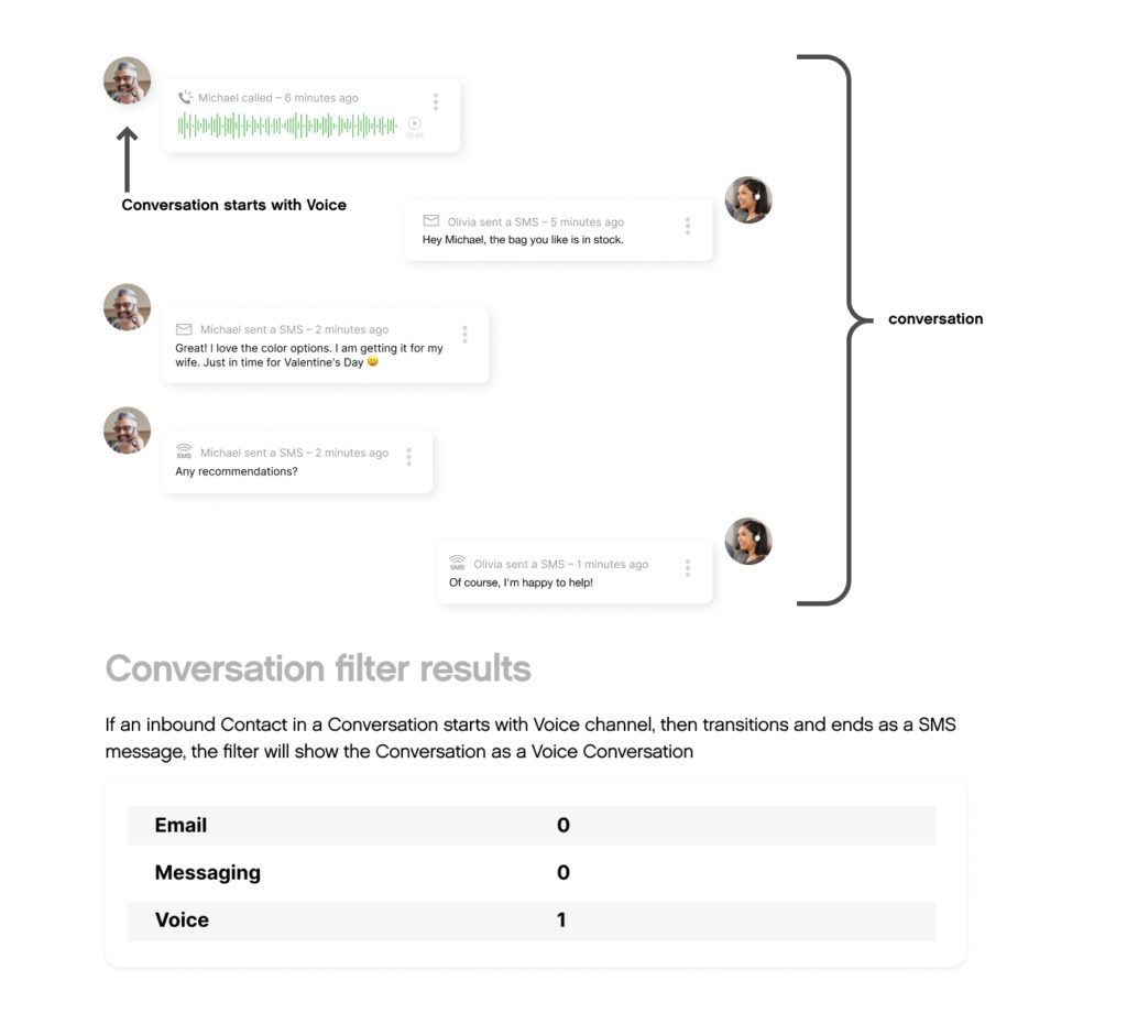 Image showing a Gladly Conversation-type Report with Channel filters applied 
