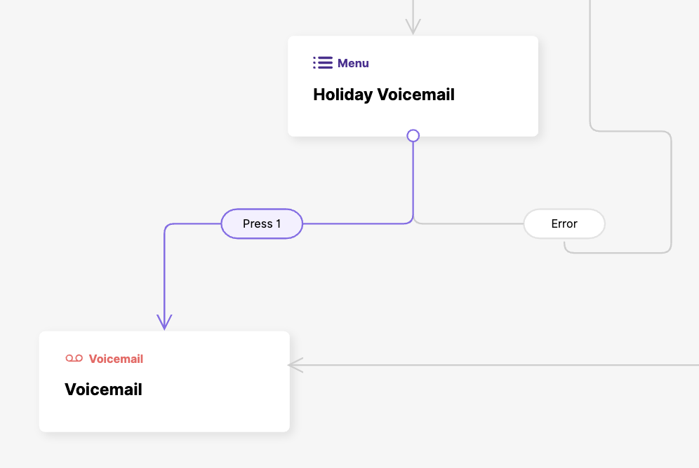 Holiday Check to Voicemail Node