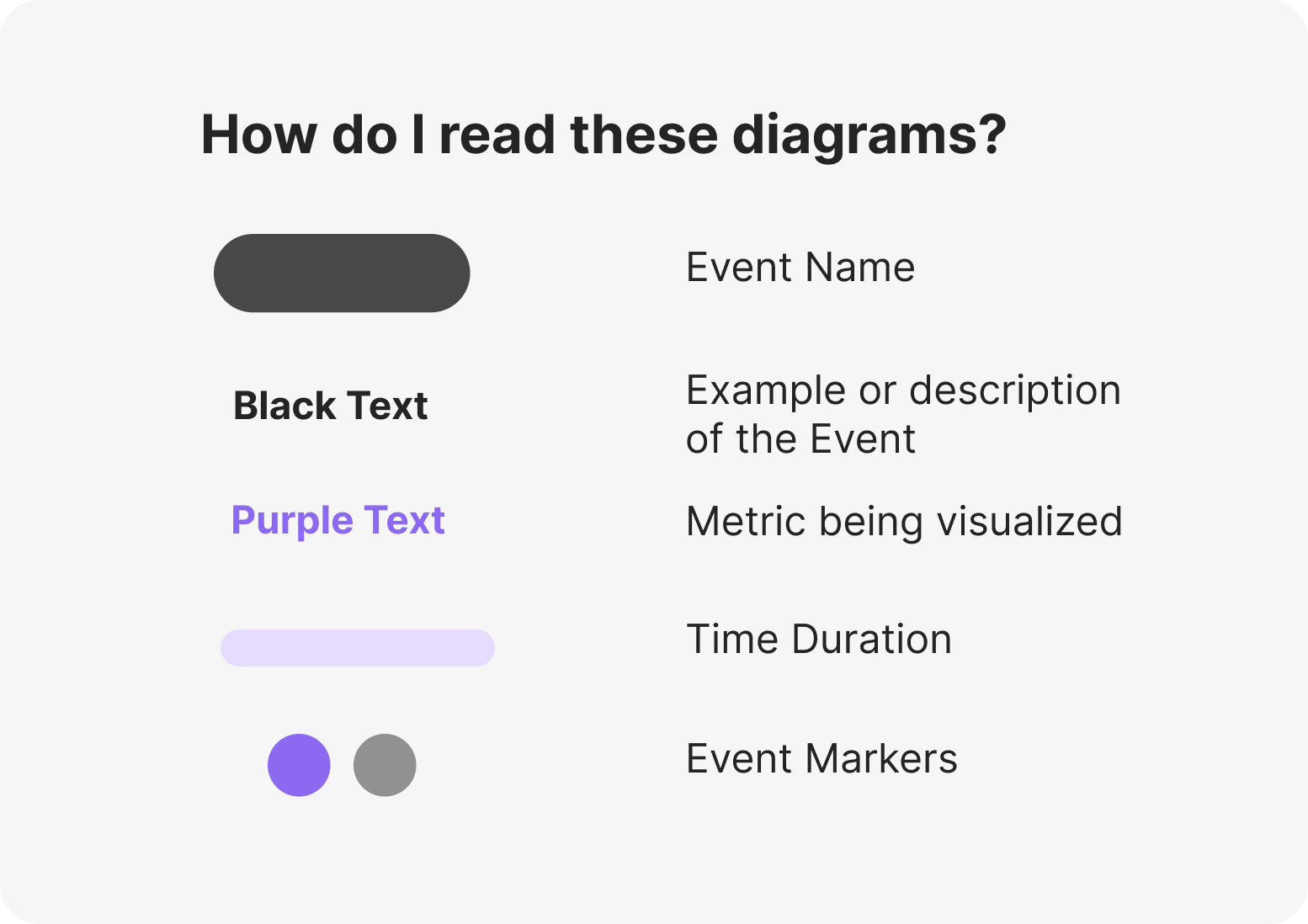 How to read diagrams
