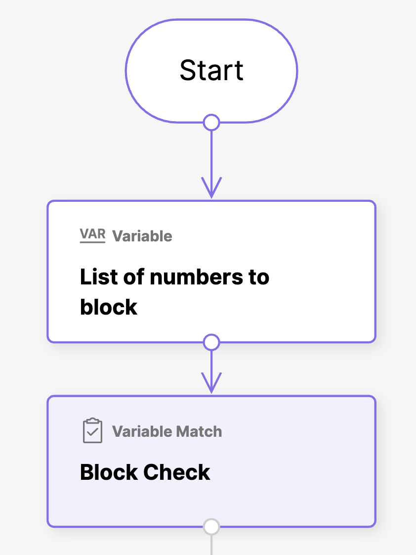List of numbers of numbers to block node