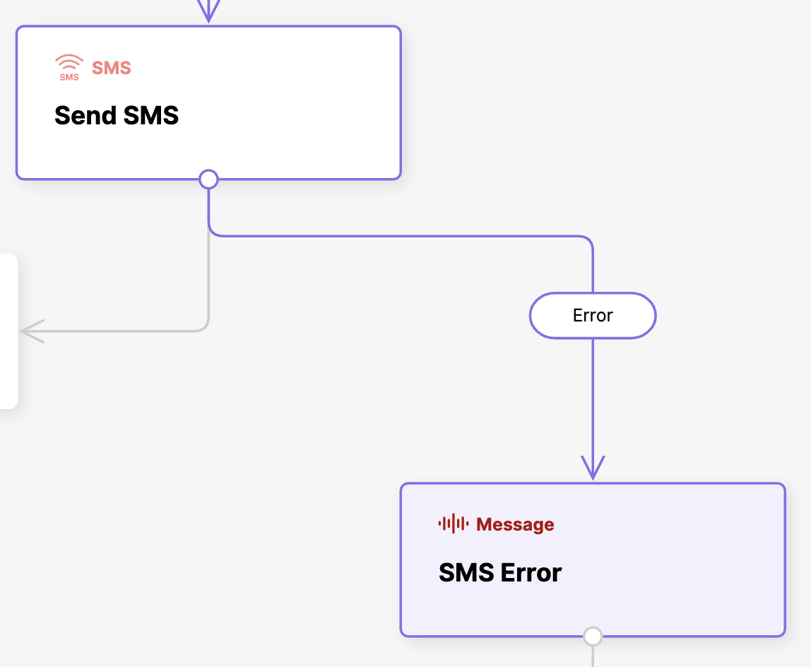 SMS Error Node
