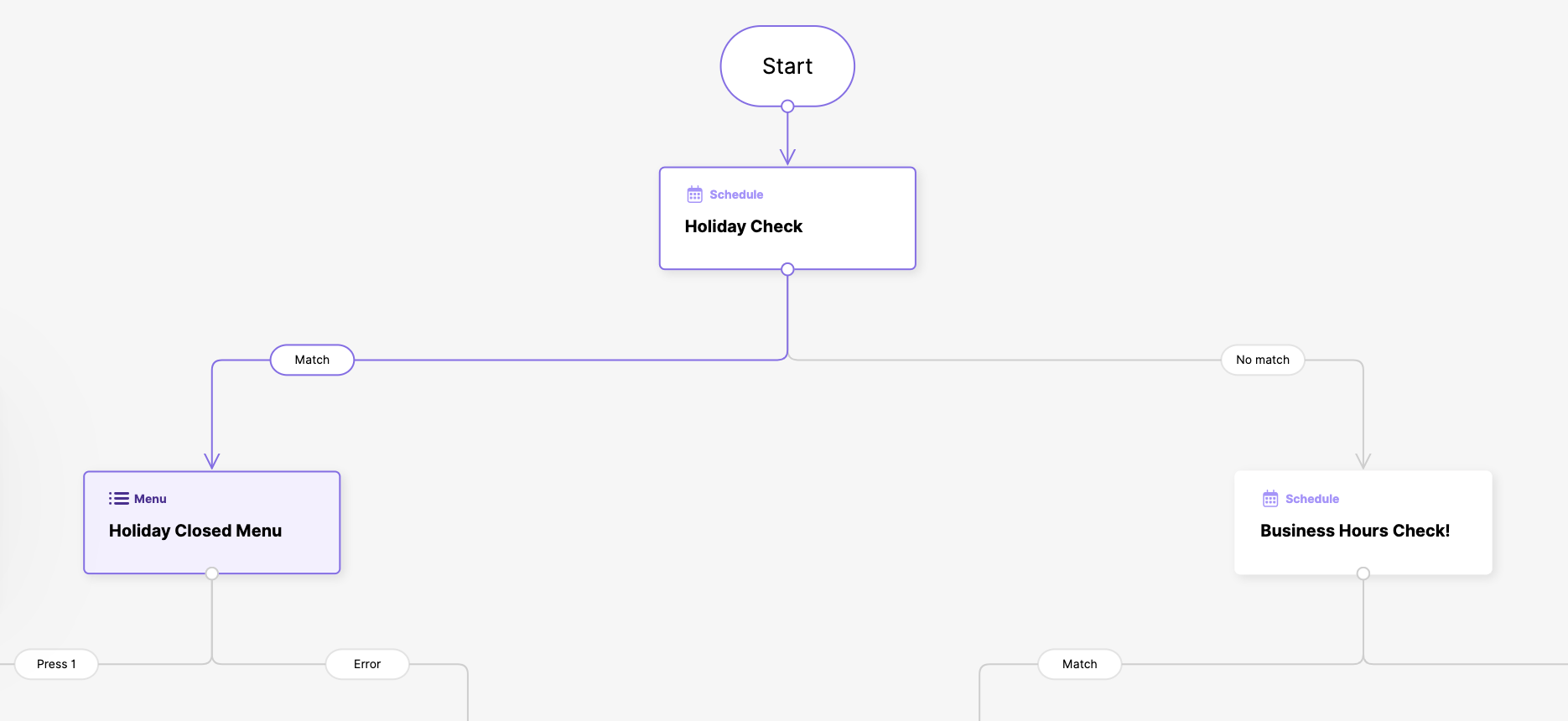 image of How the Schedule node works