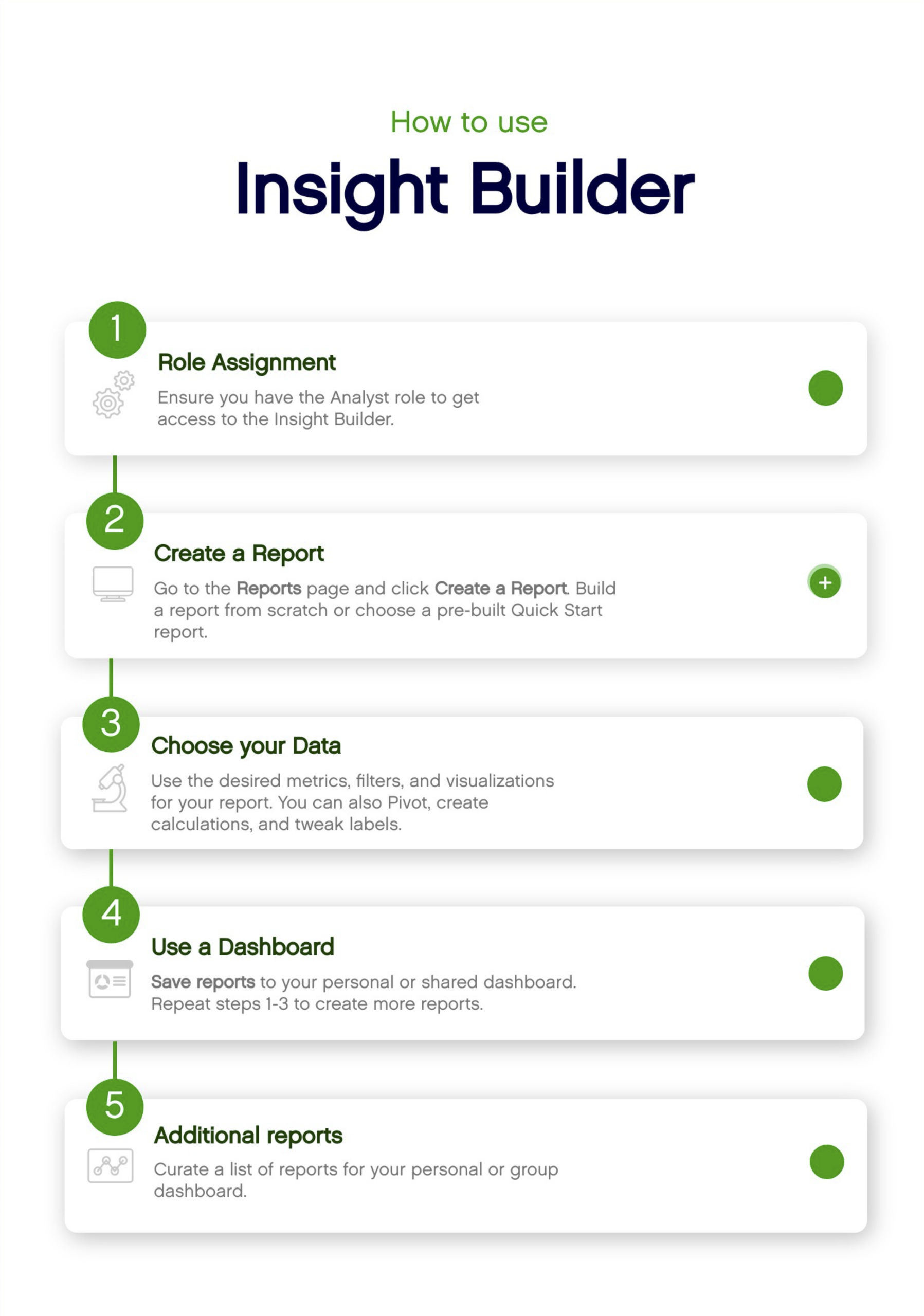 how to use Insight builder